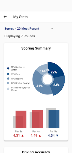 West Virginia Golf Screen 2