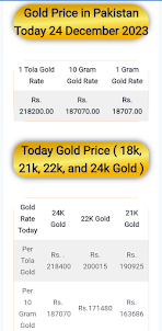PK Gold Price