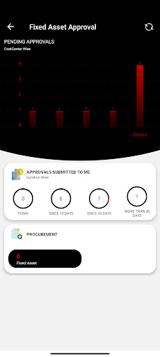 KFC SmartApp Approvals