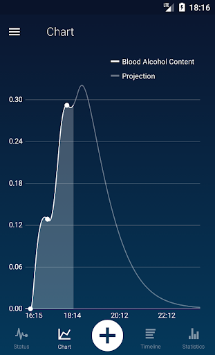 Alcord - Alcohol Tracker Screen 2