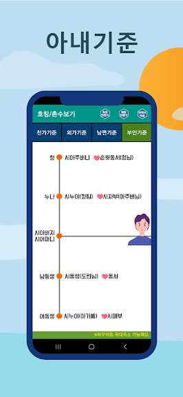 호칭계산기 촌수계산기 가족관계도 (호칭보기, 촌수호칭)_4