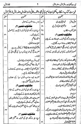 Maktubat e Imam Rabbani Urdu Screen 2