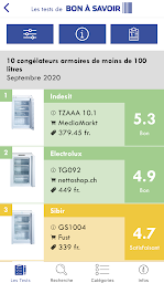 Les tests de Bon à Savoir