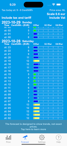 Electricity Spot Prices Screen 2