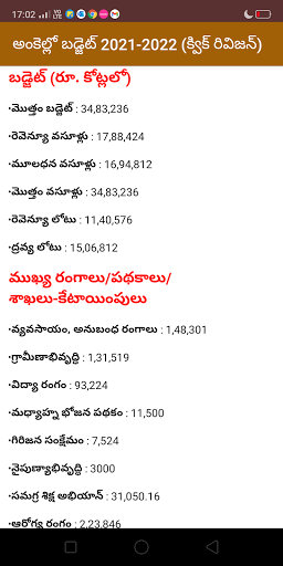 Indian Budget 2021 Telugu Quick Revision