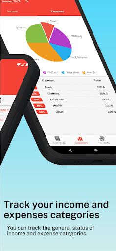 Facilitate Screen 2