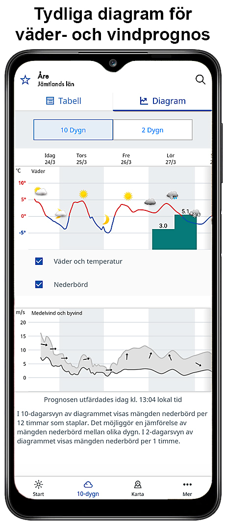 Android application SMHI Väder screenshort