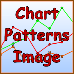 Icon image Chart Patterns Quick Guide