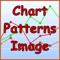 Best Chart Patterns Quick Info