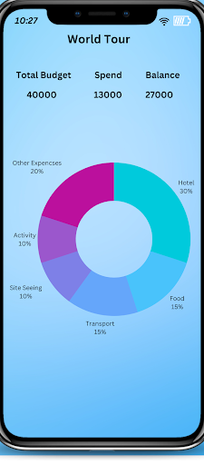 Android application Budget Buddy screenshort