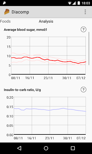 Diacomp (diabetes diary) Screen 2