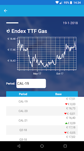 ENGIE Market Prices Screen 3