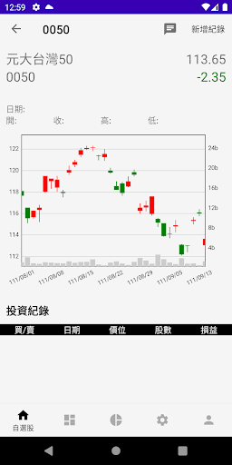 My Taiwan Stock Diary 台股日記 Screen 2