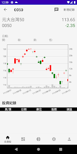 My Taiwan Stock Diary 台股日記