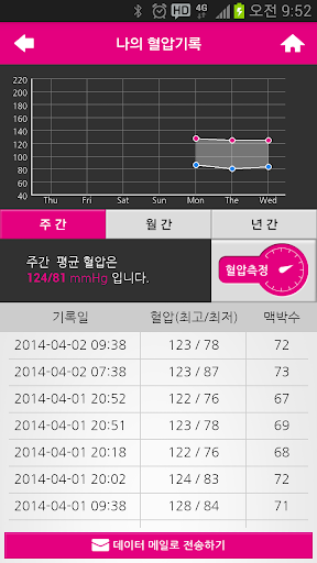 고혈압 지킴이 Screen 2