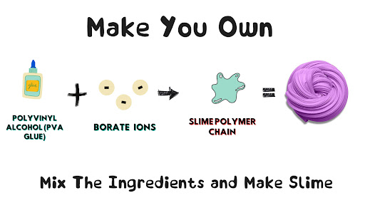 Slime Simulator Maker- DIY Art Screen 2