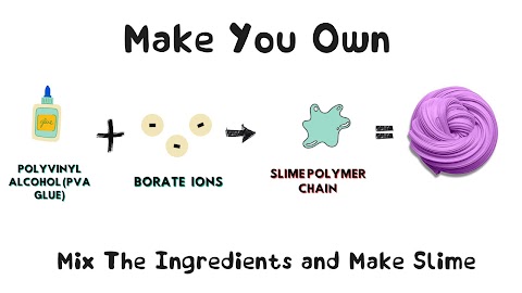 Slime Simulator Maker- DIY Artのおすすめ画像2