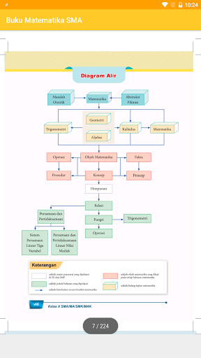 Buku Matematika SMA-MA Kelas X