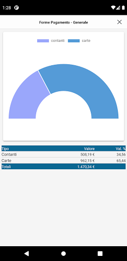 Partner Analytics Screen 3
