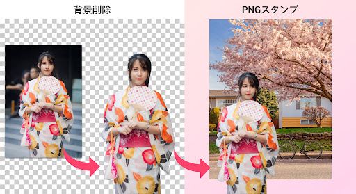背景透過 背景透明化 写真切り取り画像編集 By Inshot Inc Google Play 日本 Searchman アプリマーケットデータ