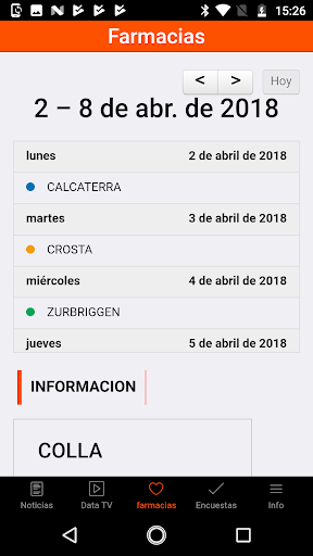 Data San Carlos Screen 2