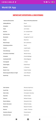 WORLD  General Knowledge App