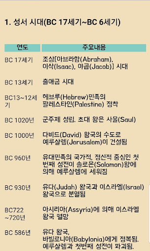 이스라엘의 역사(성서시대부터 현재까지) Screen 3