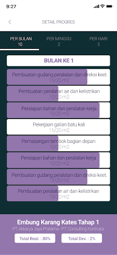 Proyek ID - Pemilik Screen 2