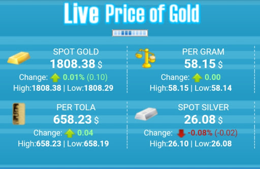 Gold Price Today in India
