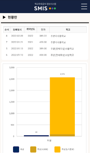 학교우유급식 정보시스템 Screen 2