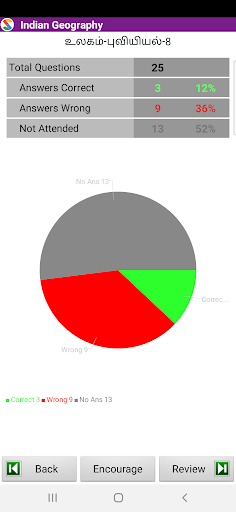 Indian Geography in Tamil
