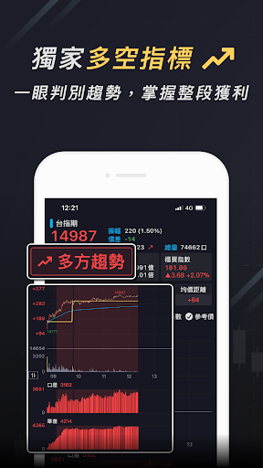 期貨K線 - 台指期當沖獲利神器 Screen 3