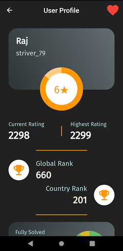 CodeChef Peek - Profile Search Screen 2