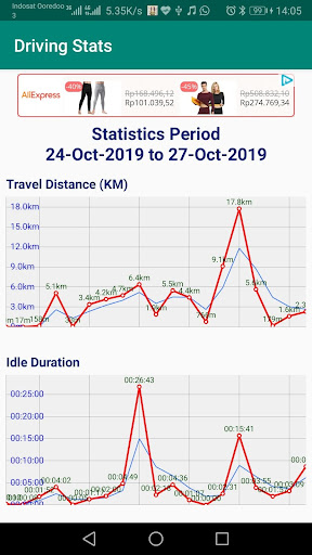 Free Floating Speedometer With Driving Score