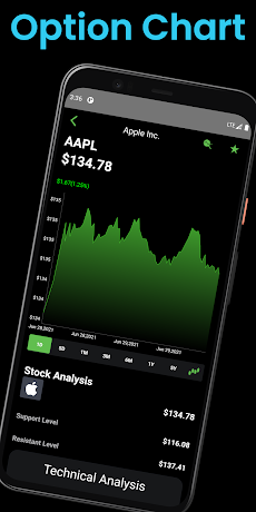 Option Signal - Stocks Optionsのおすすめ画像5