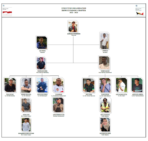 BMWCCI Padang Chapter Screen 2