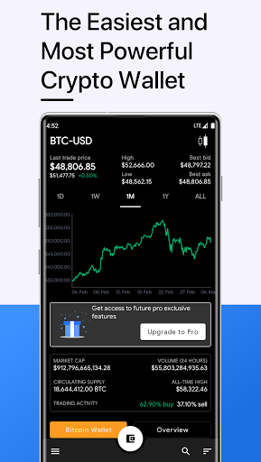 Bitcoin Wallet - Blockchain
