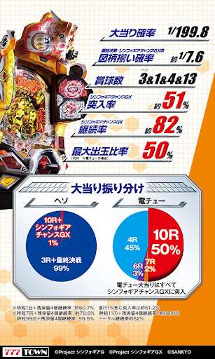 【777TOWN】Ｐフィーバー戦姫絶唱シンフォギア２ Screen 2