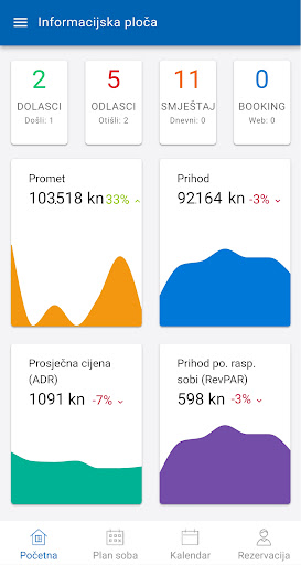 Android application Hotel Mobile PMS screenshort