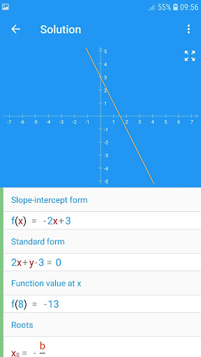 Studio de maths