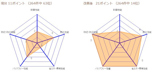 住まいひょうか君 Screen 3