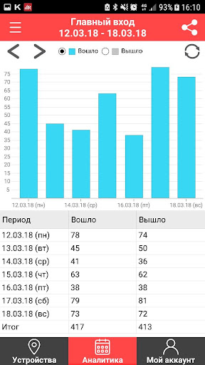 Android application RStat Smart screenshort