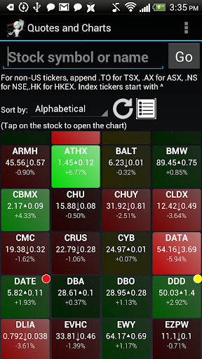 Interactive Stock Charts Screenshot 2 - AppWisp.com