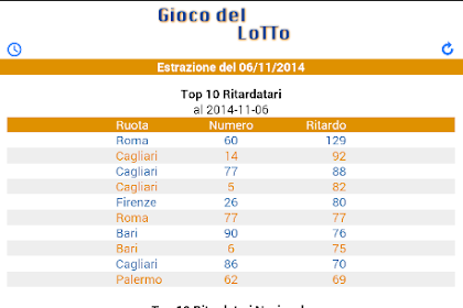 Lotto estrazione