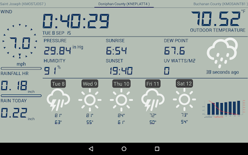 Weather Station Capture d'écran