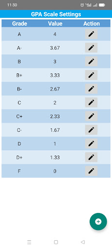 My GPA Calculator Screen 3