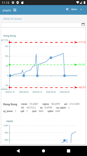 AMPLIX Business Analytics