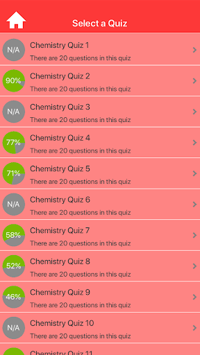 Science : Chemistry Quiz Screen 2