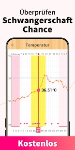 Menstruations-Kalender & Zykluskalender, Eisprung Screenshot
