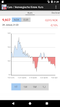 Euro Norwegische Krone Kurs Apps Bei Google Play